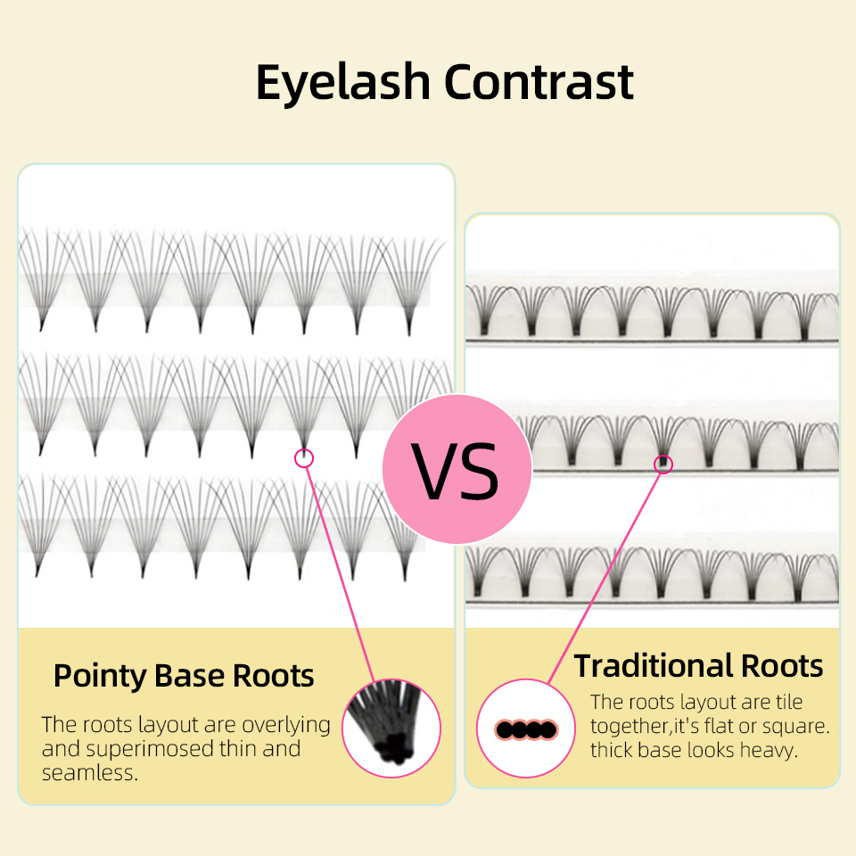 Ventole prefabbricate a stelo  - Eyelash Extension Russian Volume recensione e prezzo